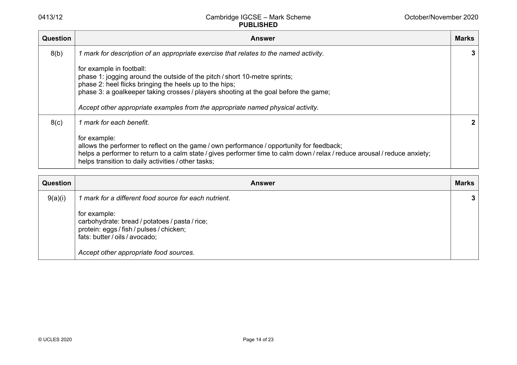Mark scheme, page 14 of 23