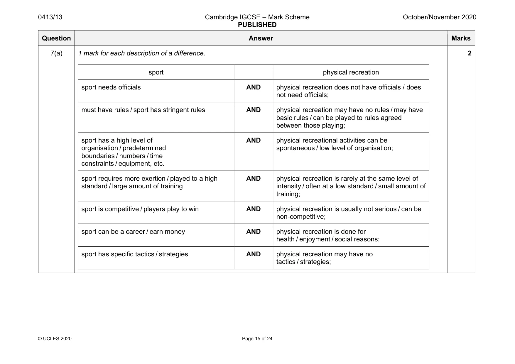 Mark scheme, page 15 of 24