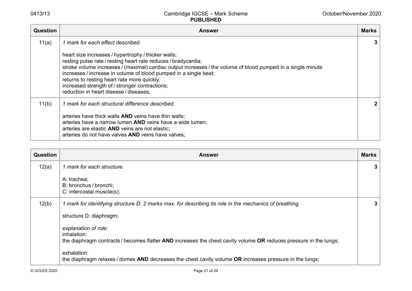 Mark scheme, page 21 of 24