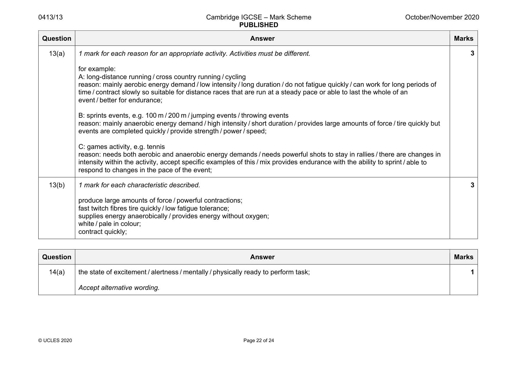 Mark scheme, page 22 of 24