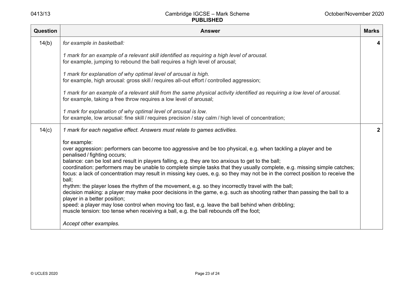 Mark scheme, page 23 of 24