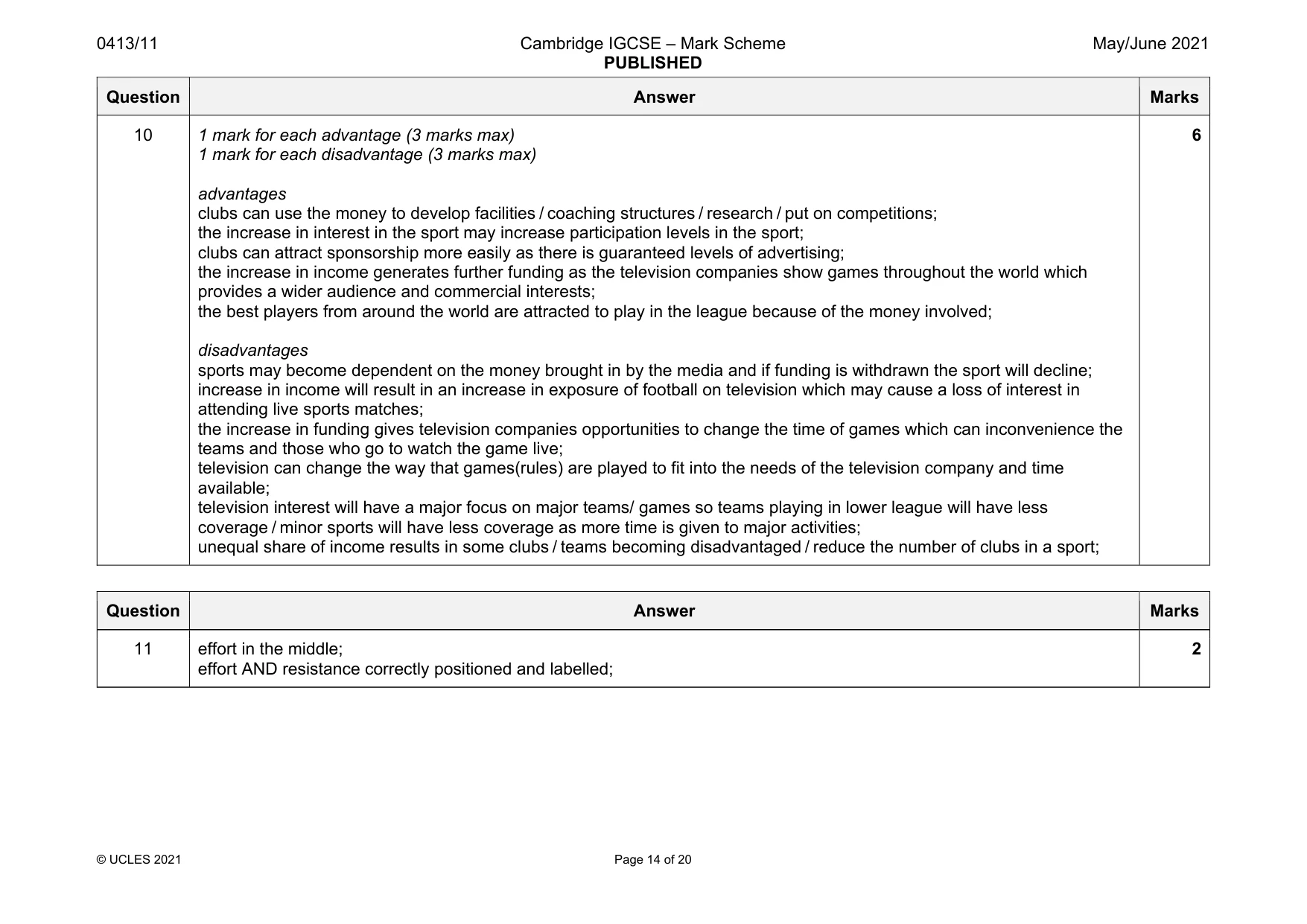 Mark scheme, page 14 of 20