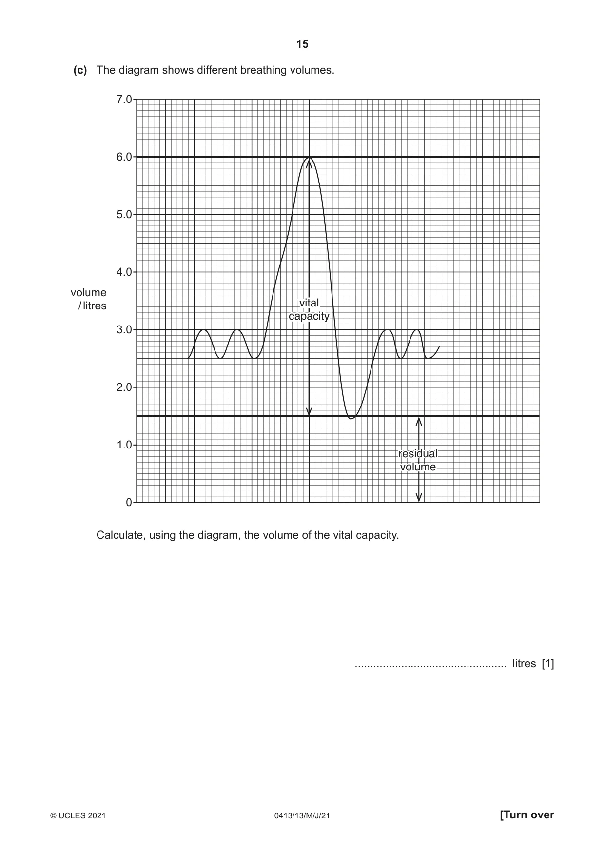 Cambridge IGCSE Physical Education 0413 2021 May/June Paper 1 · Variant 3 question paper, page 15 of 16