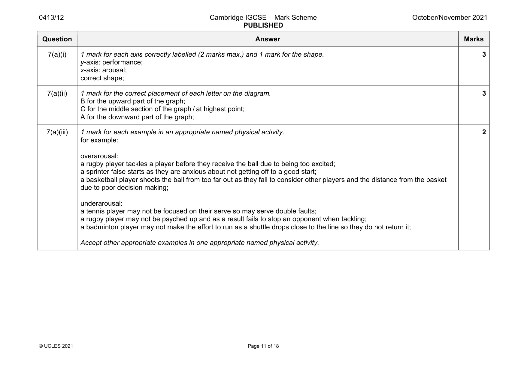 Mark scheme, page 11 of 18