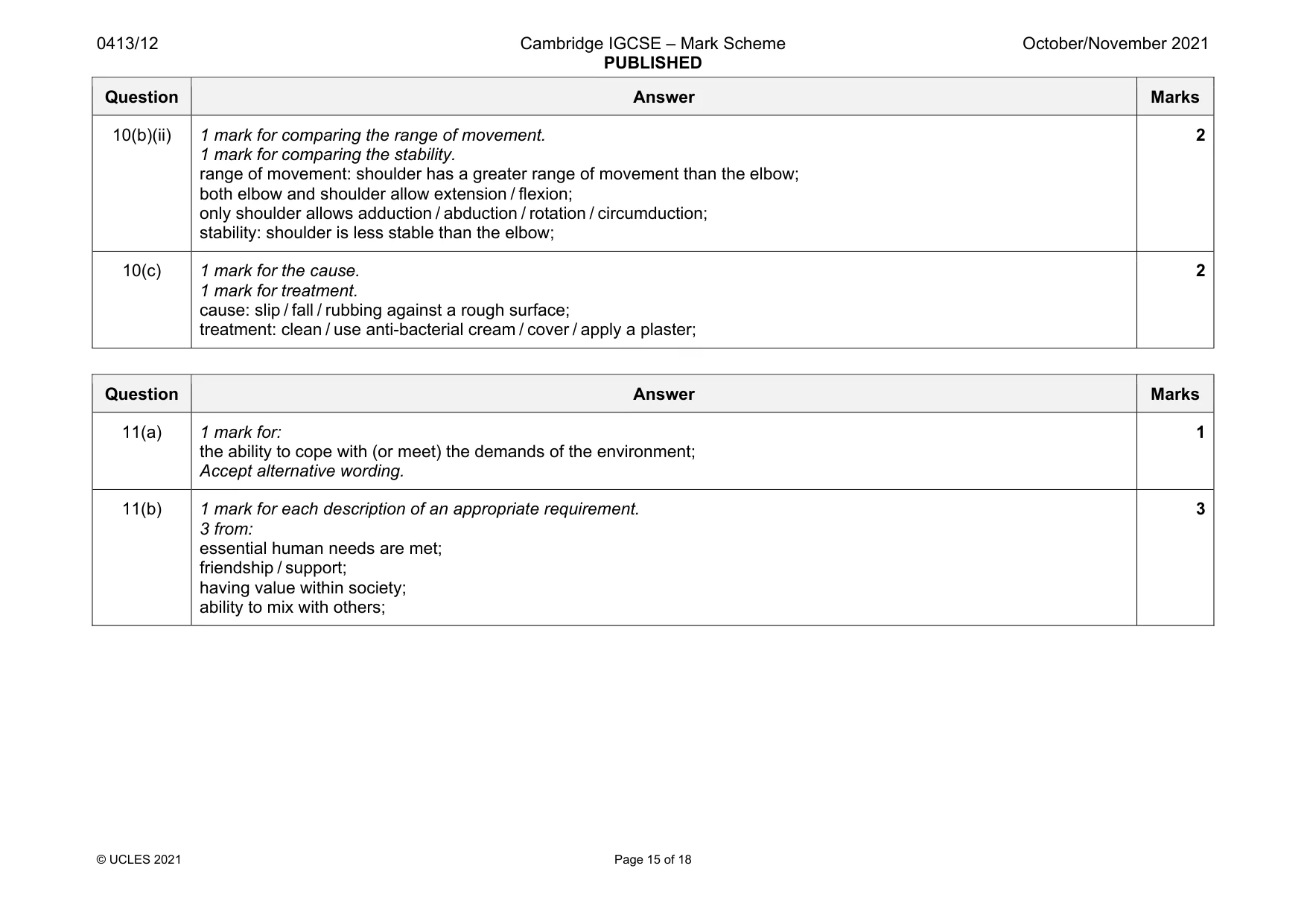Mark scheme, page 15 of 18