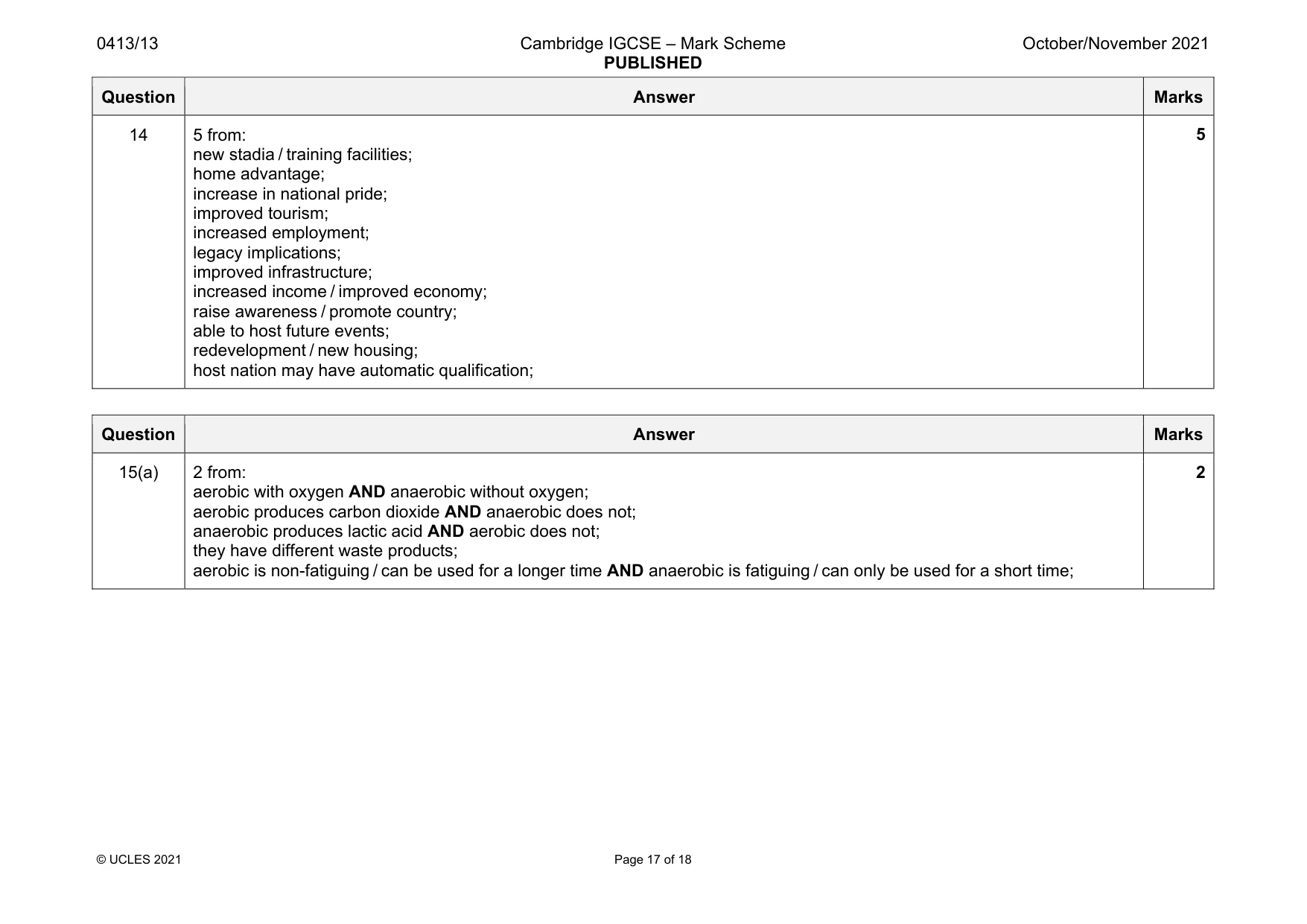 Mark scheme, page 17 of 18