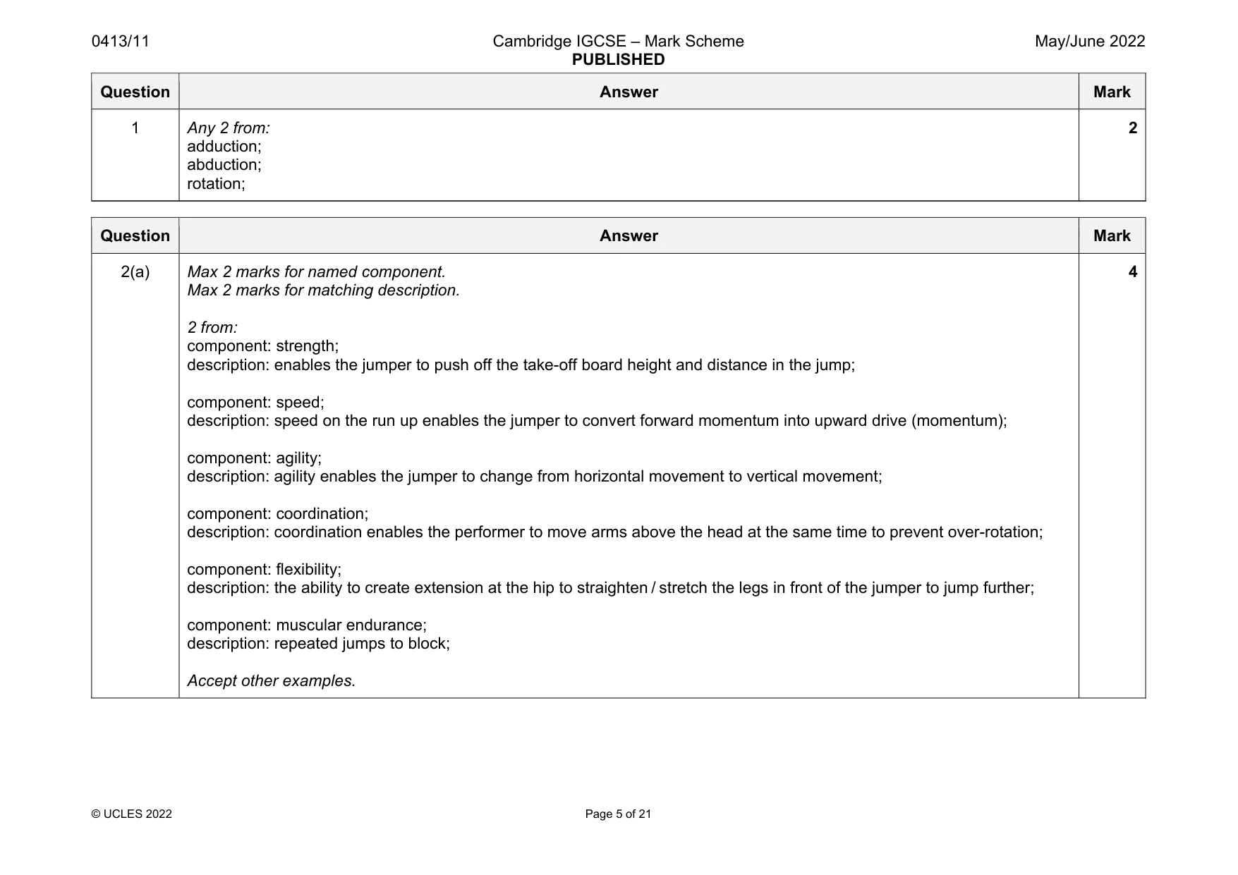 Mark scheme, page 5 of 21