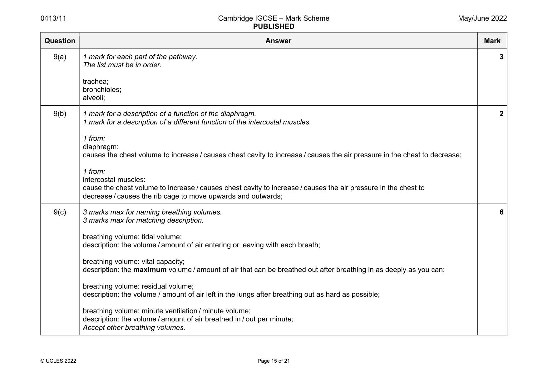 Mark scheme, page 15 of 21
