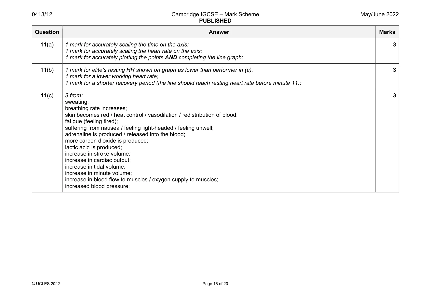 Mark scheme, page 16 of 20