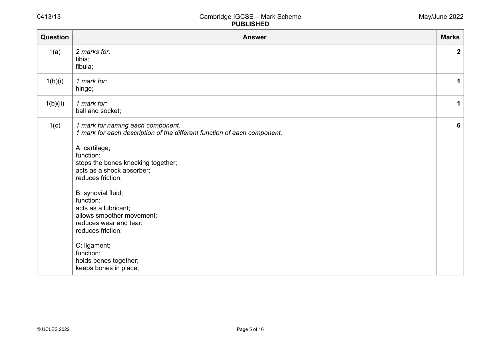 Mark scheme, page 5 of 16