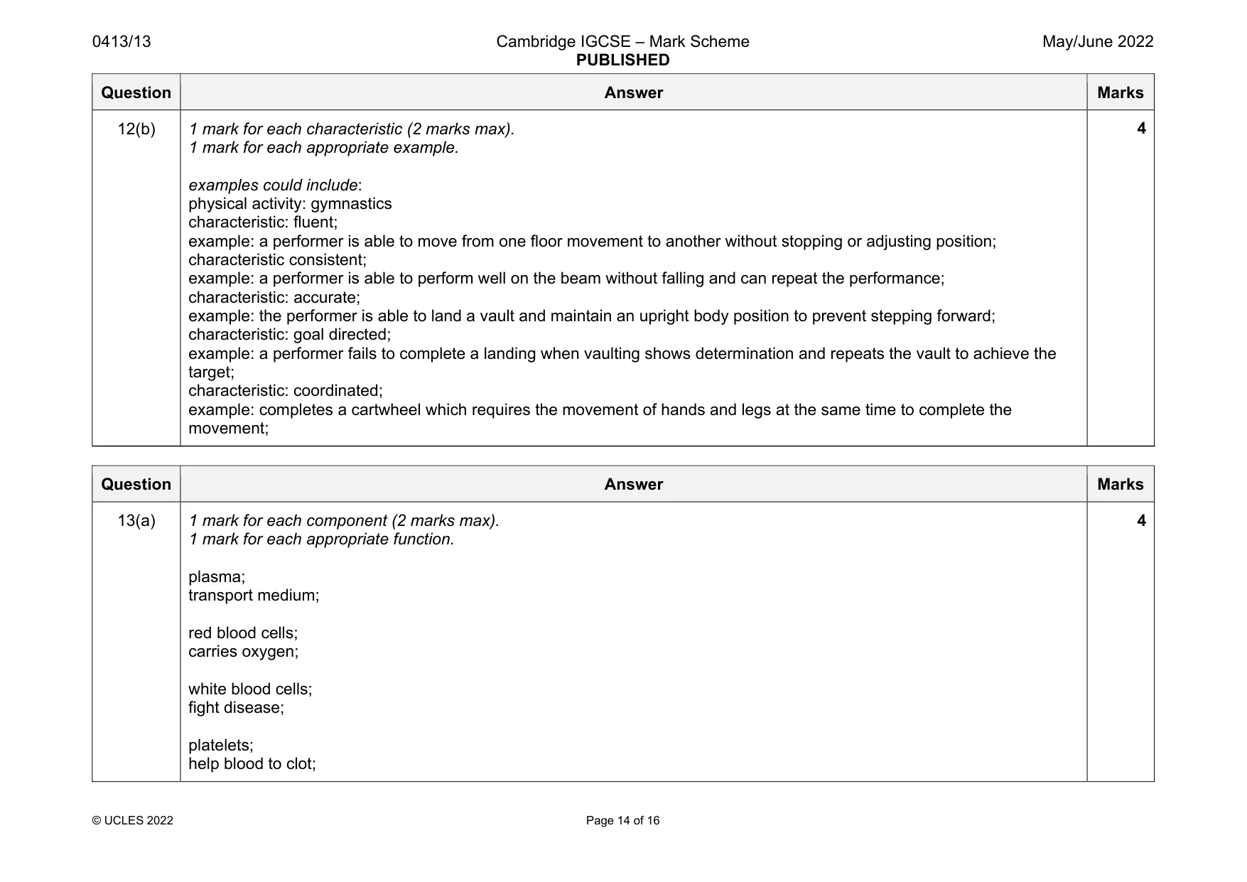 Mark scheme, page 14 of 16