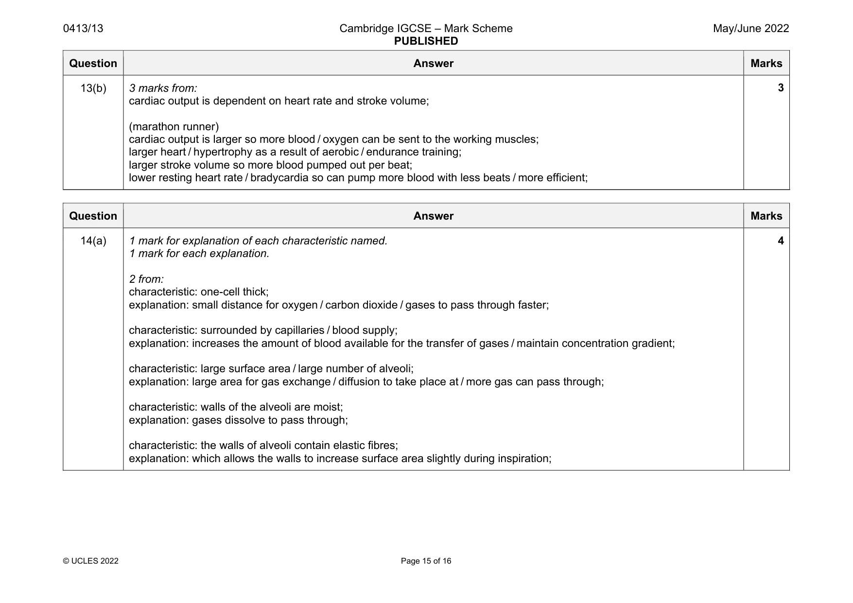 Mark scheme, page 15 of 16