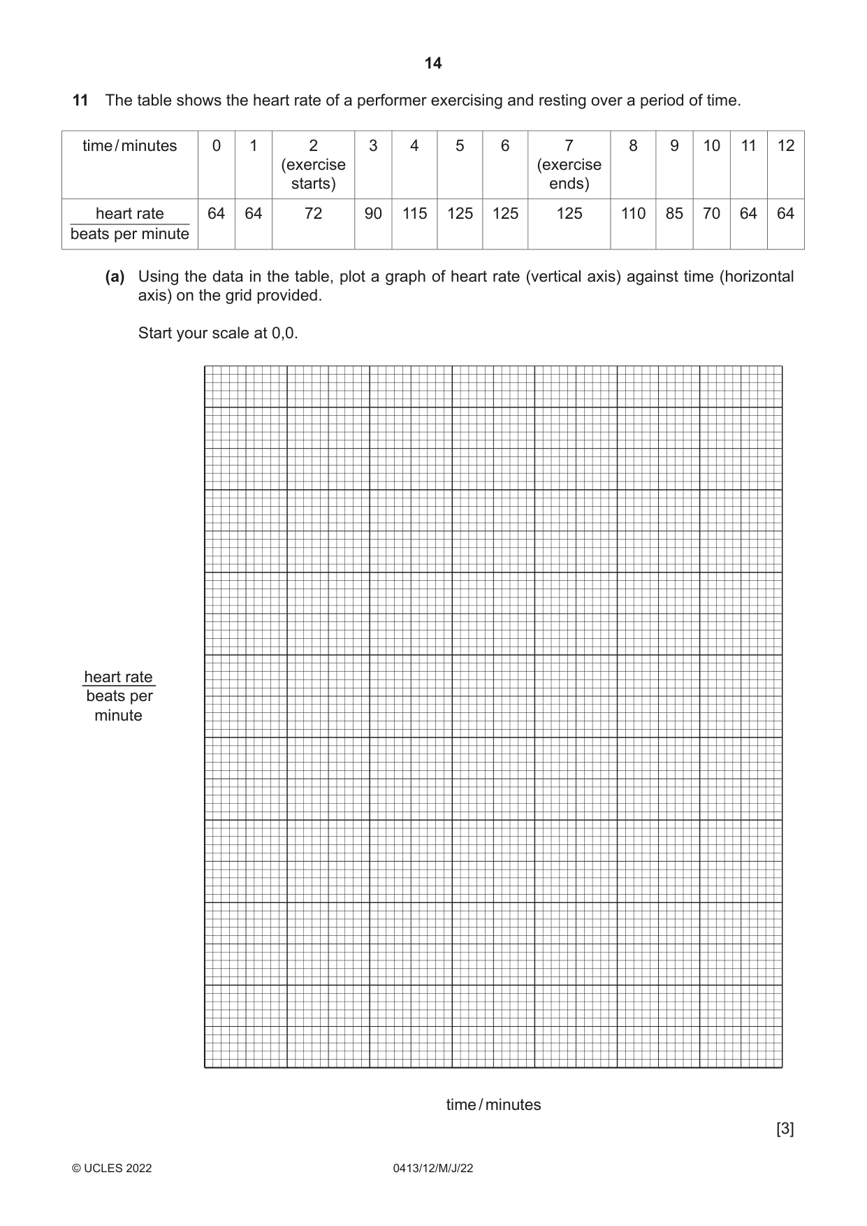 Cambridge IGCSE Physical Education 0413 2022 May/June Paper 1 · Variant 2 question paper, page 14 of 20