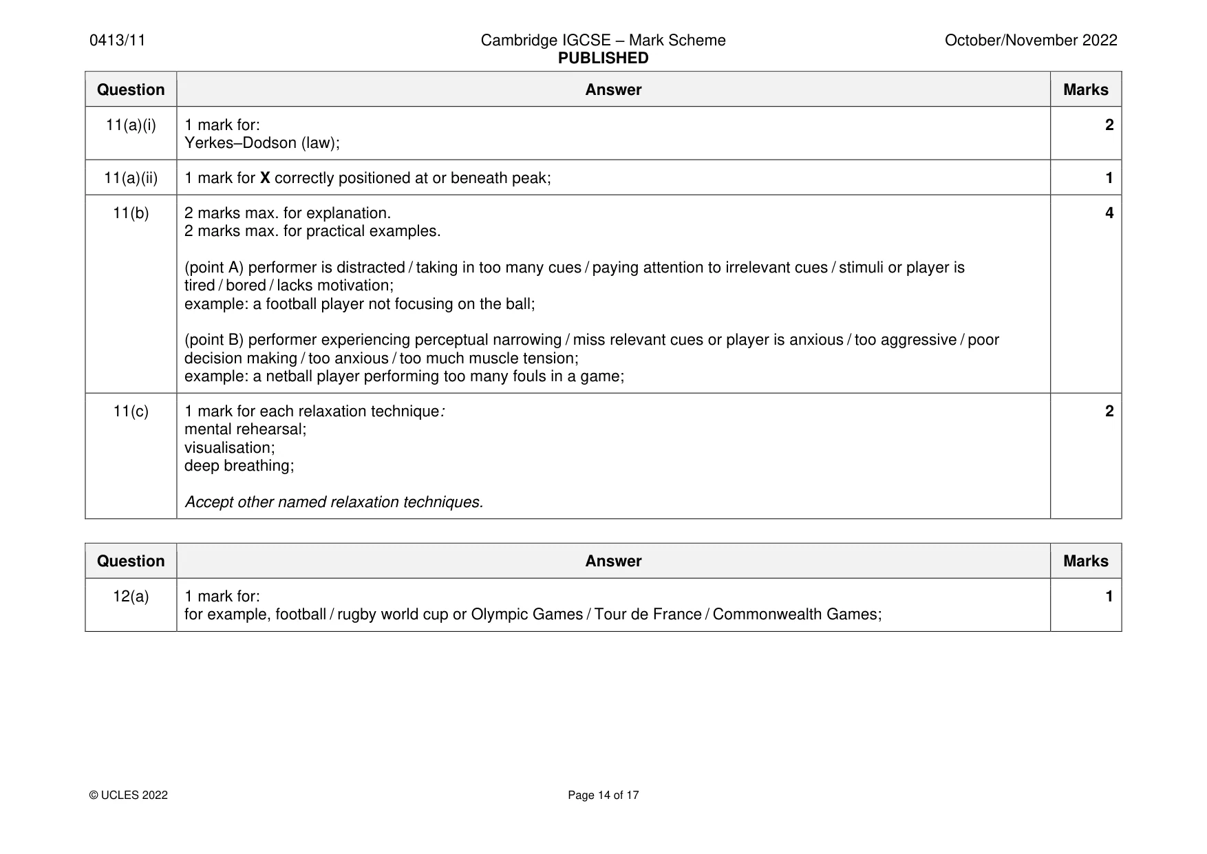 Mark scheme, page 14 of 17