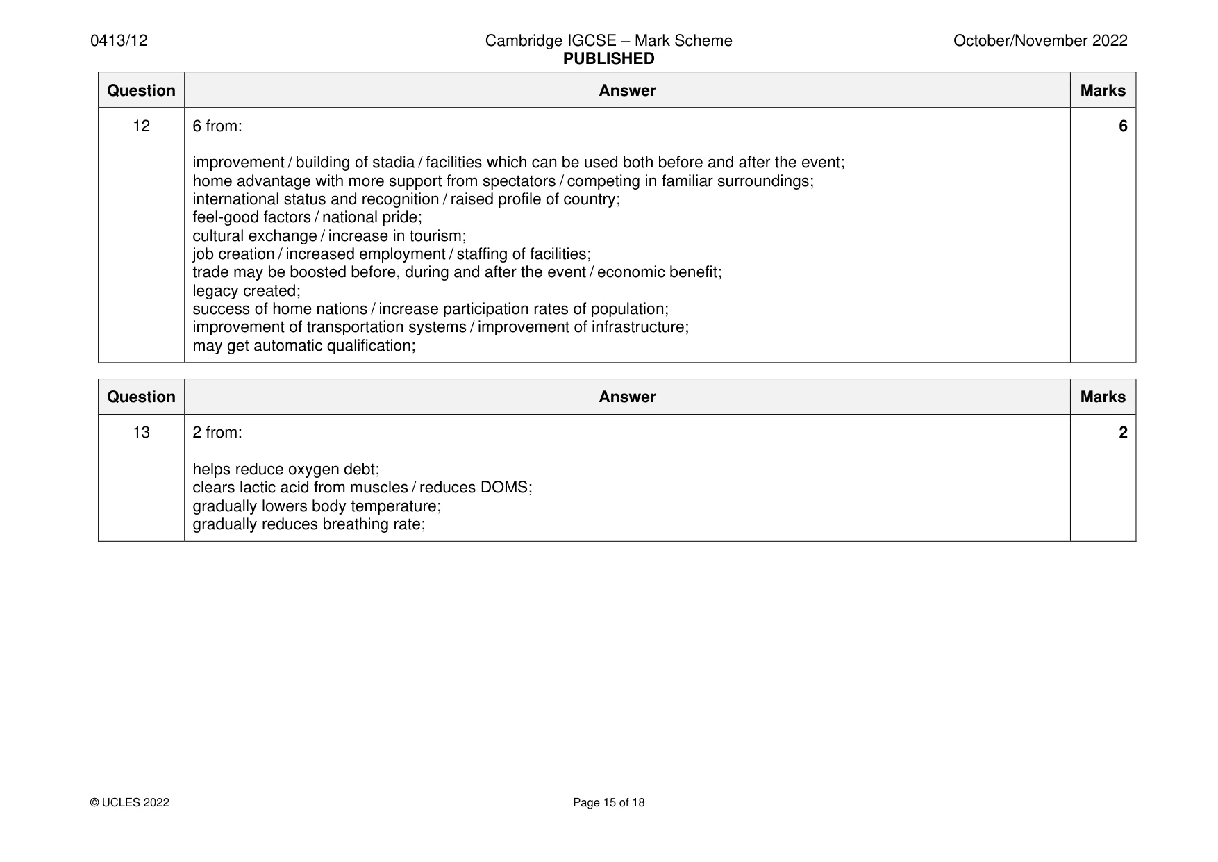 Mark scheme, page 15 of 18