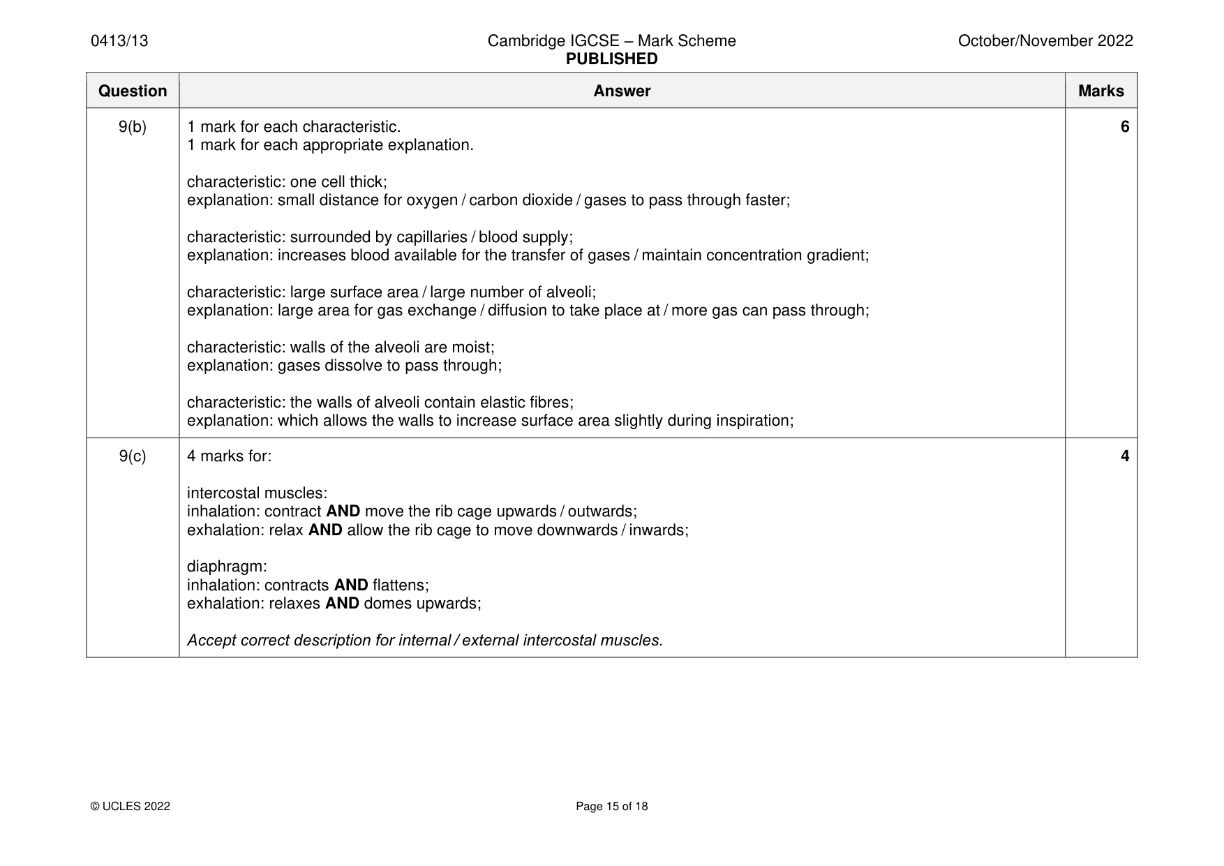Mark scheme, page 15 of 18