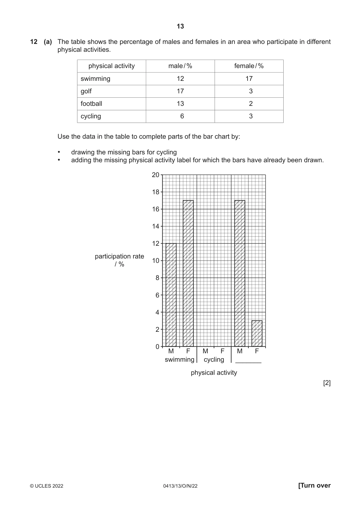 Cambridge IGCSE Physical Education 0413 2022 Oct/Nov Paper 1 · Variant 3 question paper, page 13 of 16