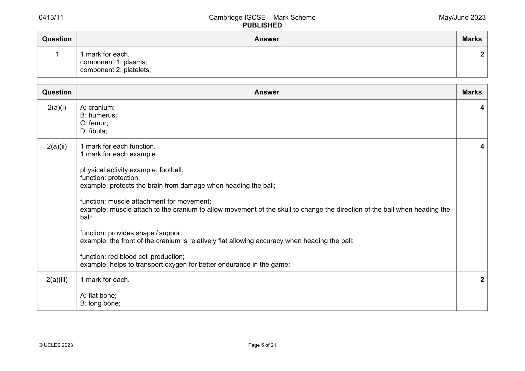 Mark scheme, page 5 of 21