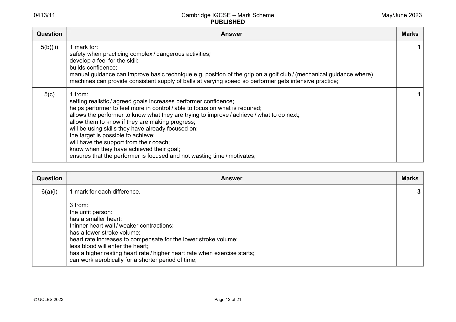 Mark scheme, page 12 of 21