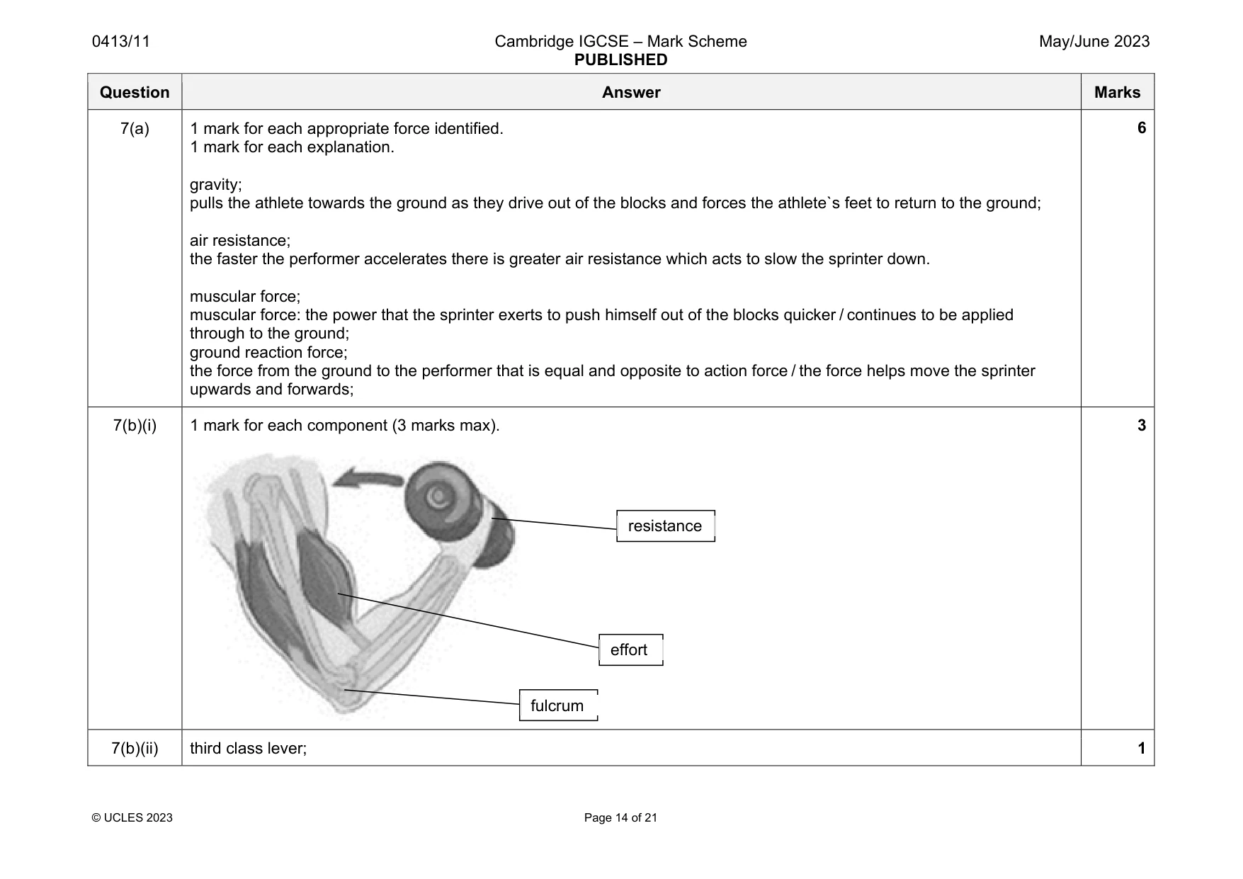 Mark scheme, page 14 of 21
