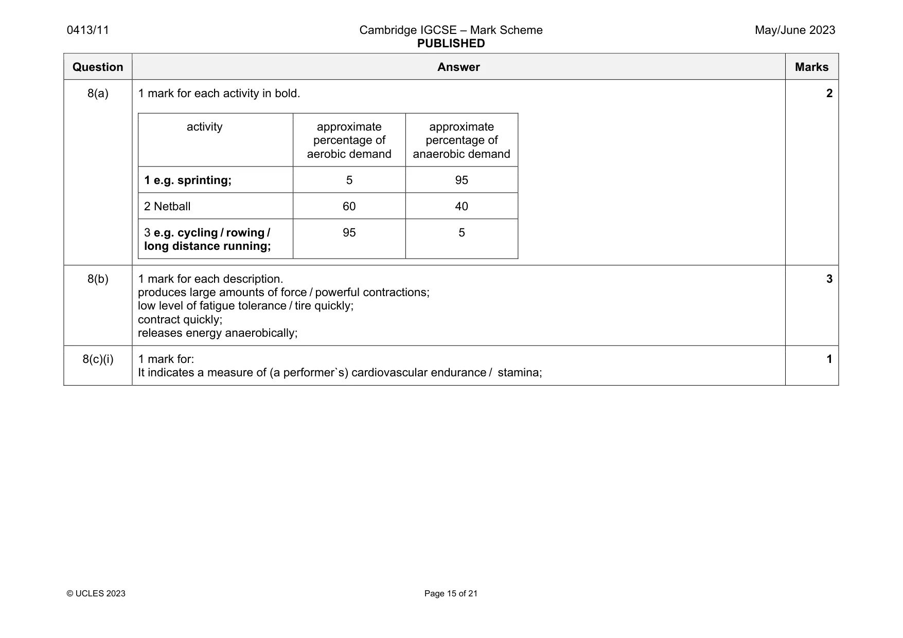 Mark scheme, page 15 of 21