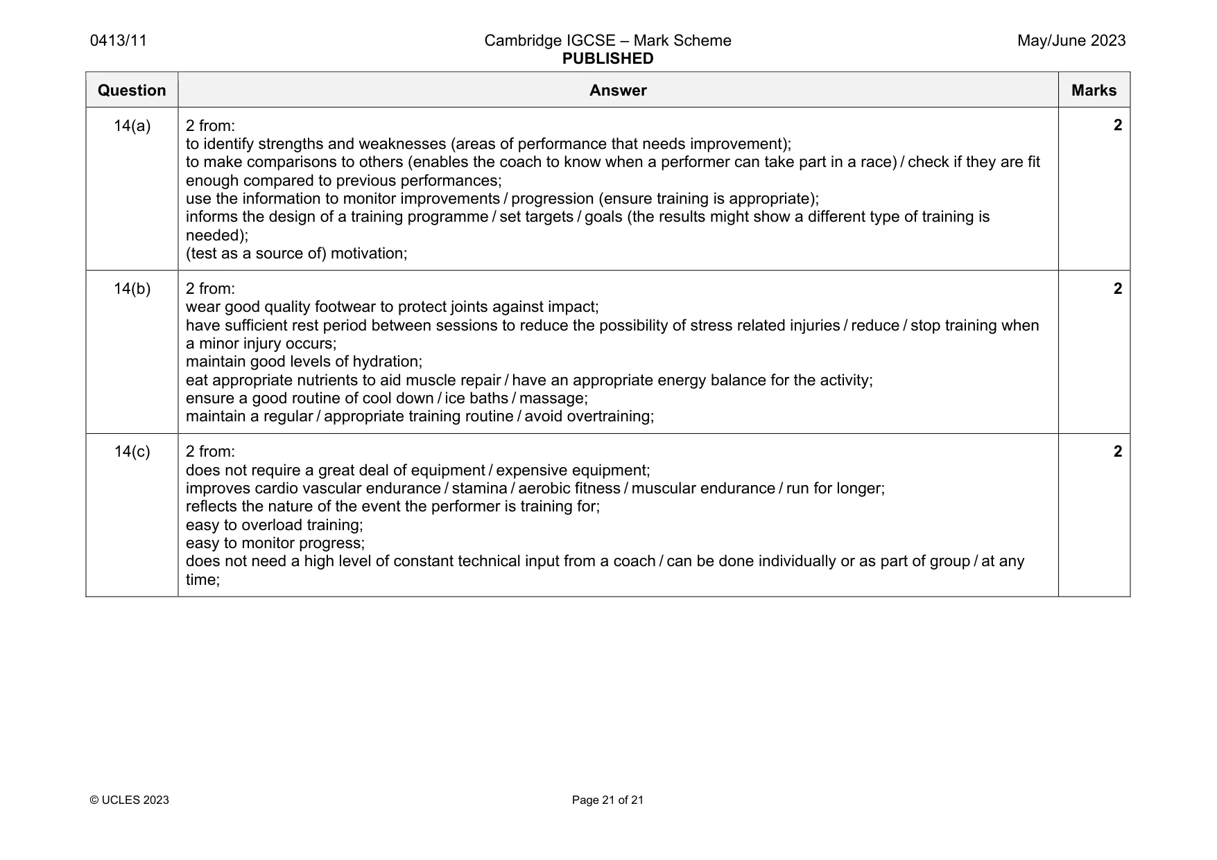 Mark scheme, page 21 of 21