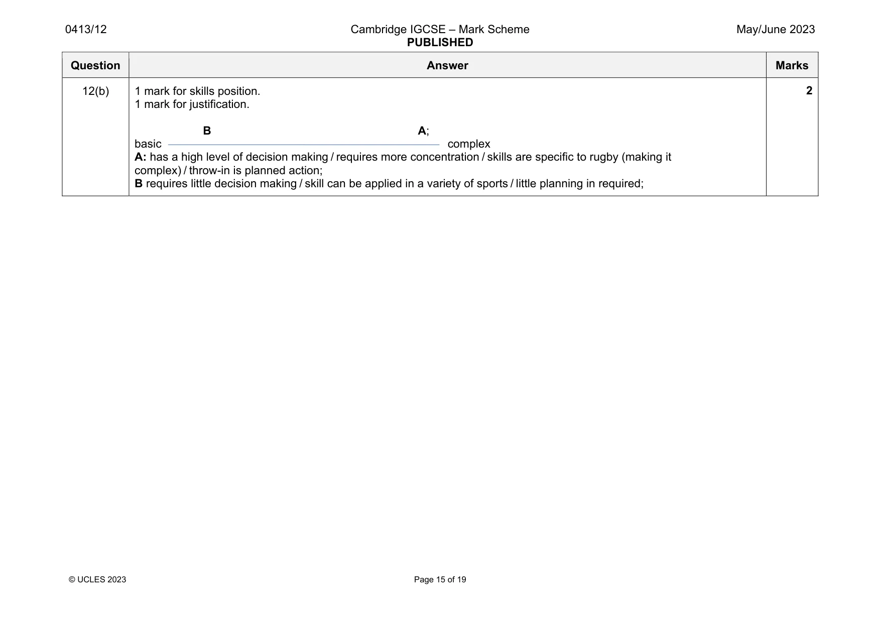 Mark scheme, page 15 of 19