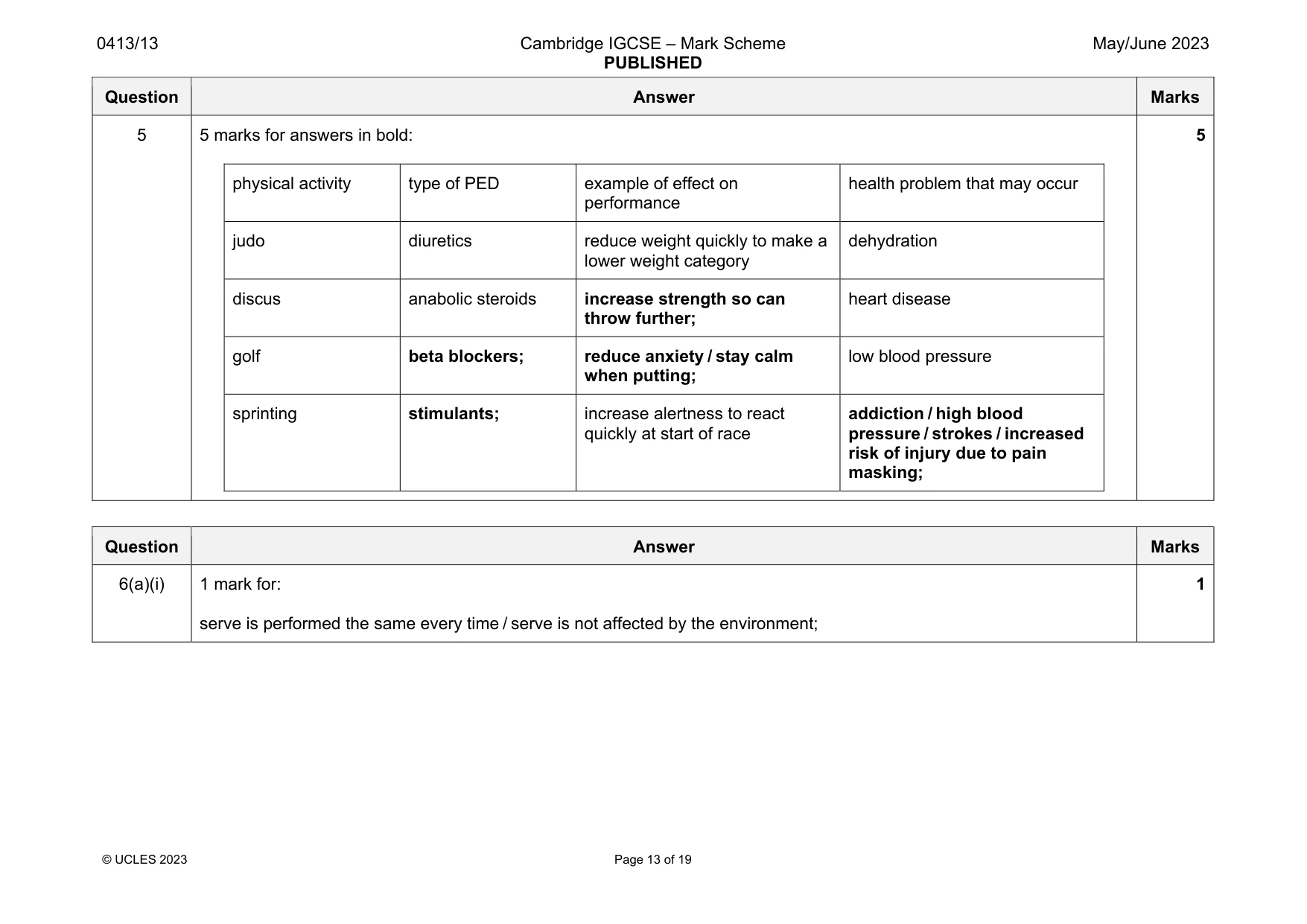 Mark scheme, page 13 of 19