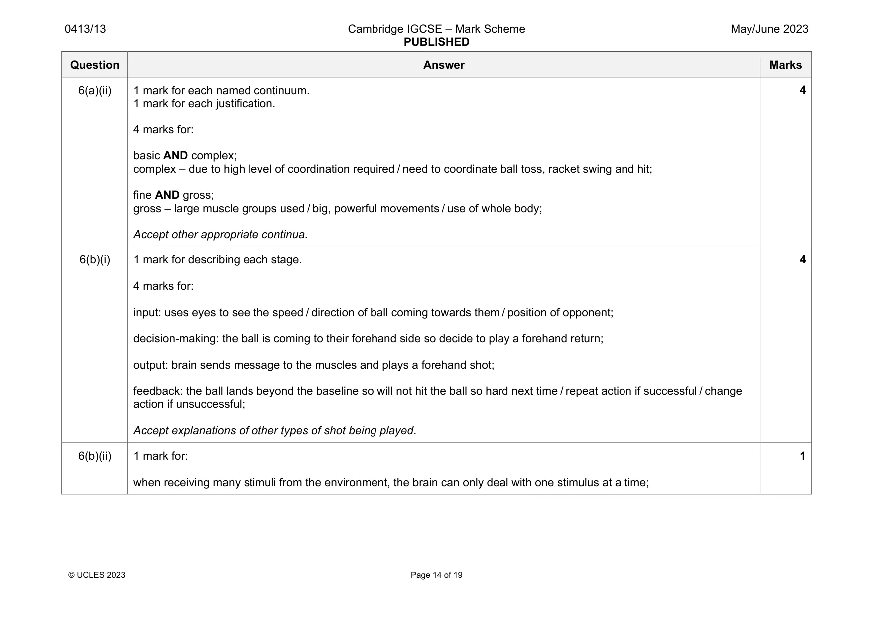 Mark scheme, page 14 of 19