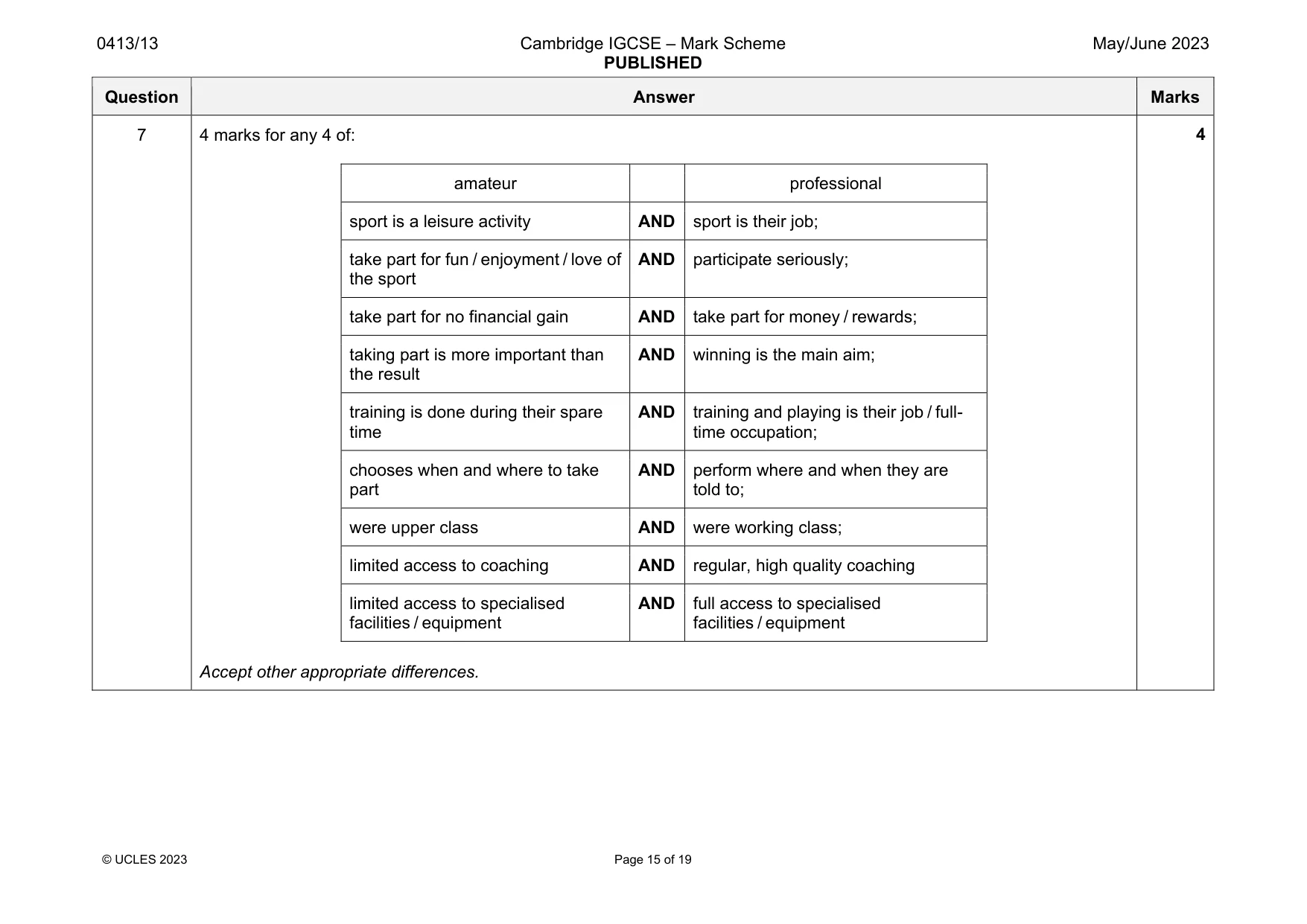 Mark scheme, page 15 of 19
