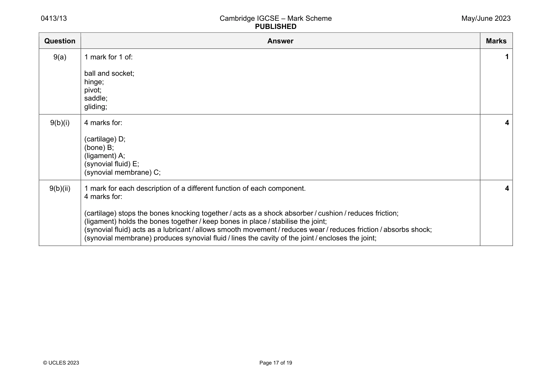 Mark scheme, page 17 of 19