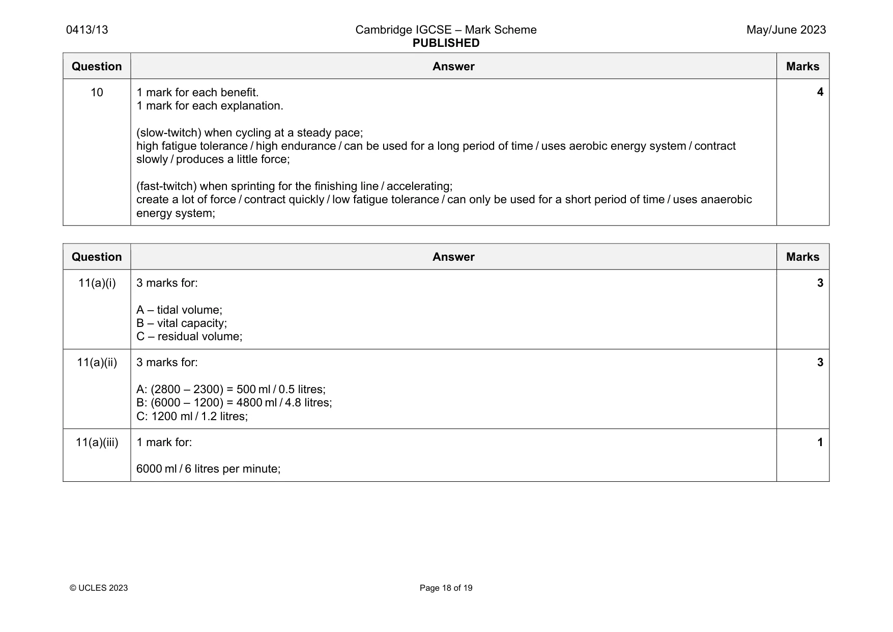 Mark scheme, page 18 of 19