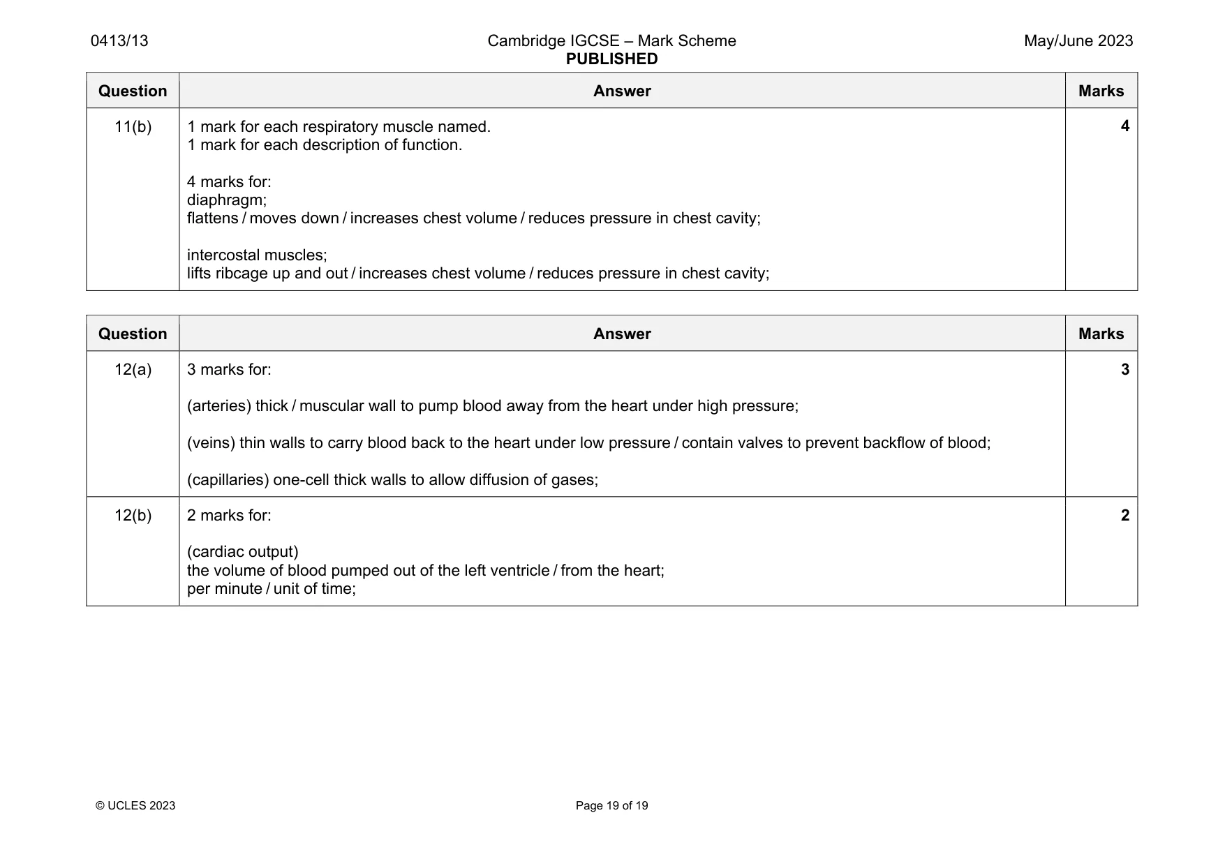 Mark scheme, page 19 of 19