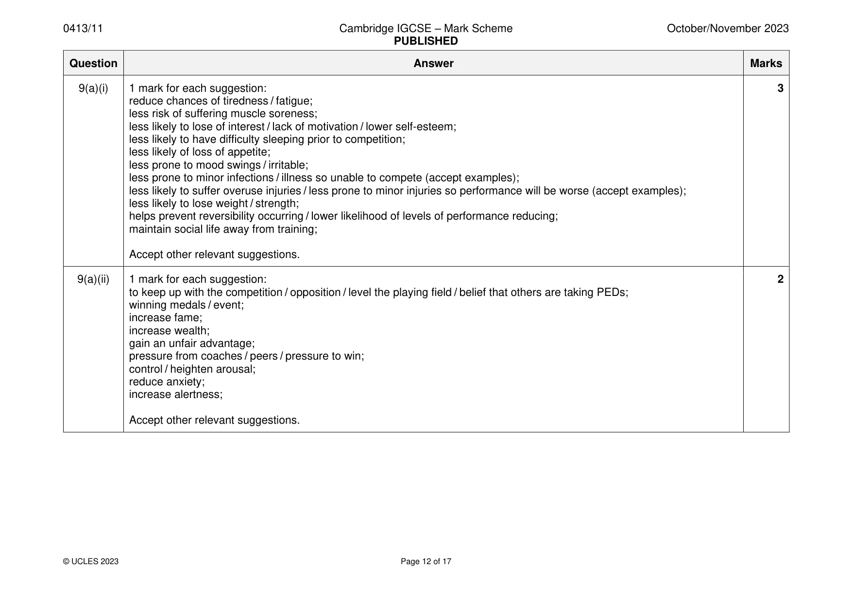 Mark scheme, page 12 of 17