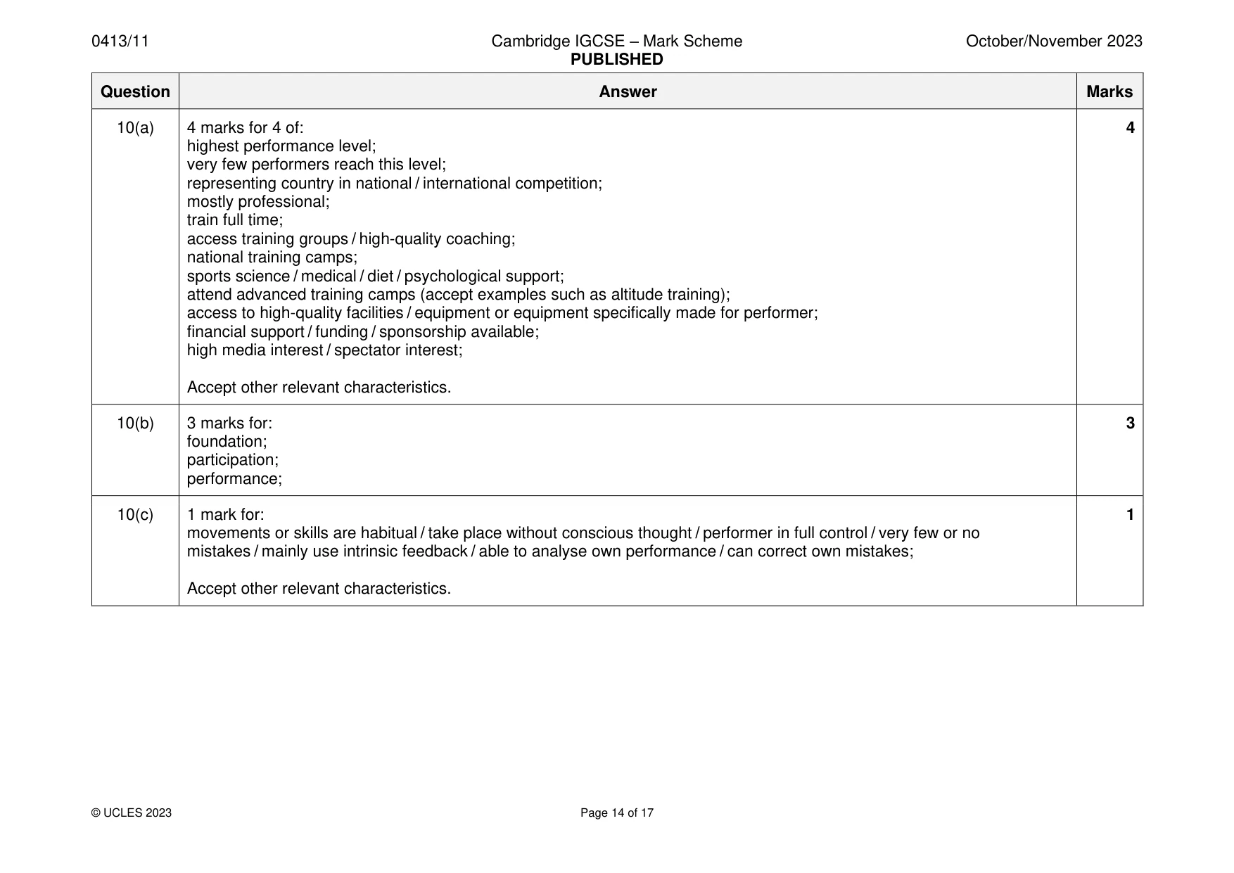 Mark scheme, page 14 of 17