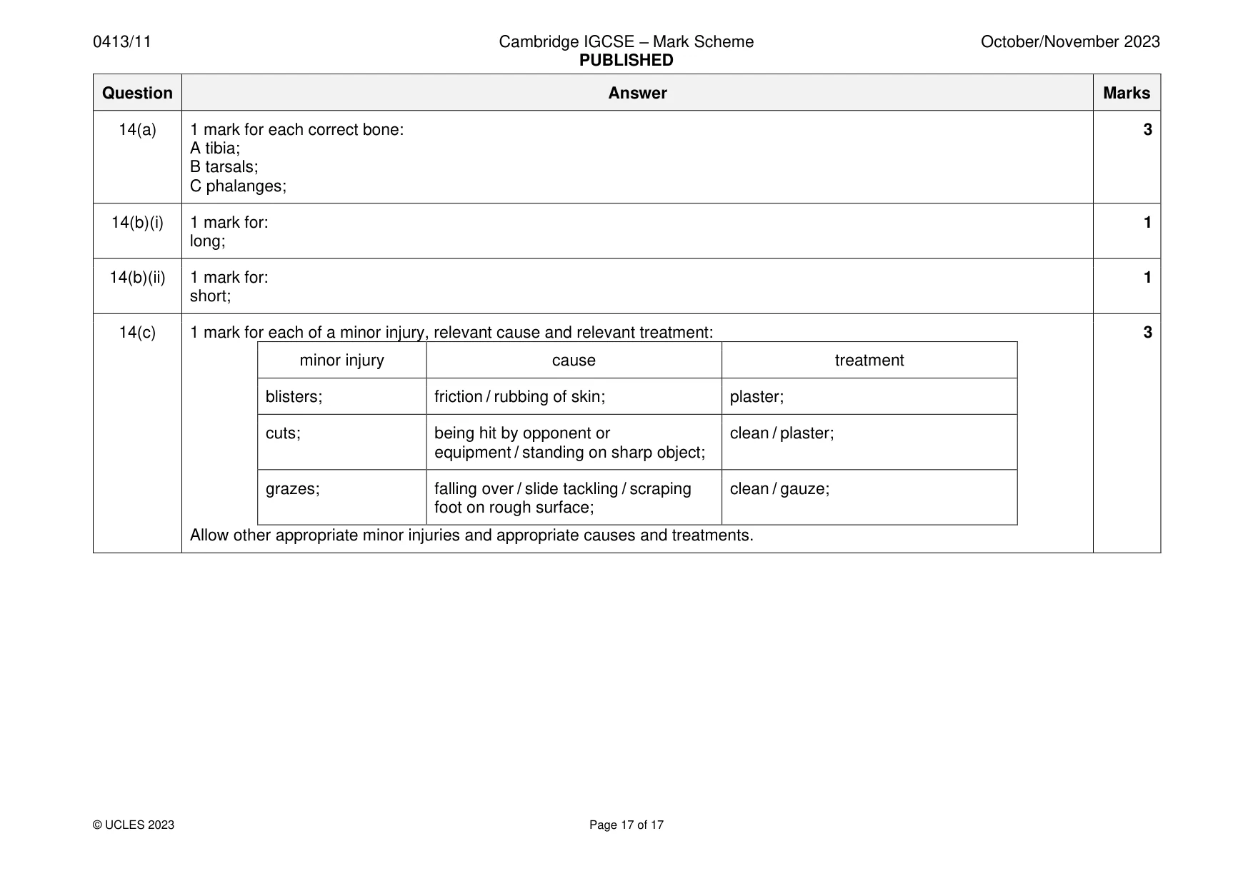 Mark scheme, page 17 of 17