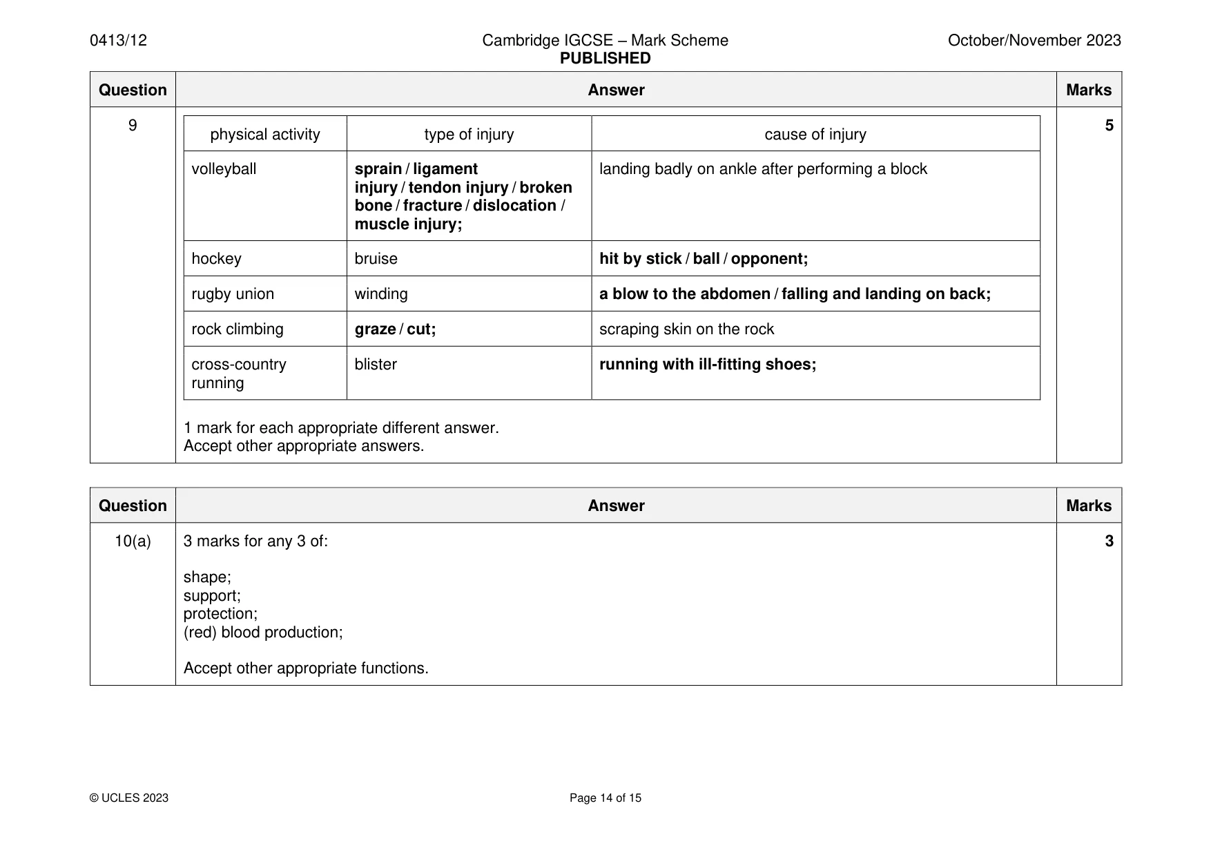 Mark scheme, page 14 of 15