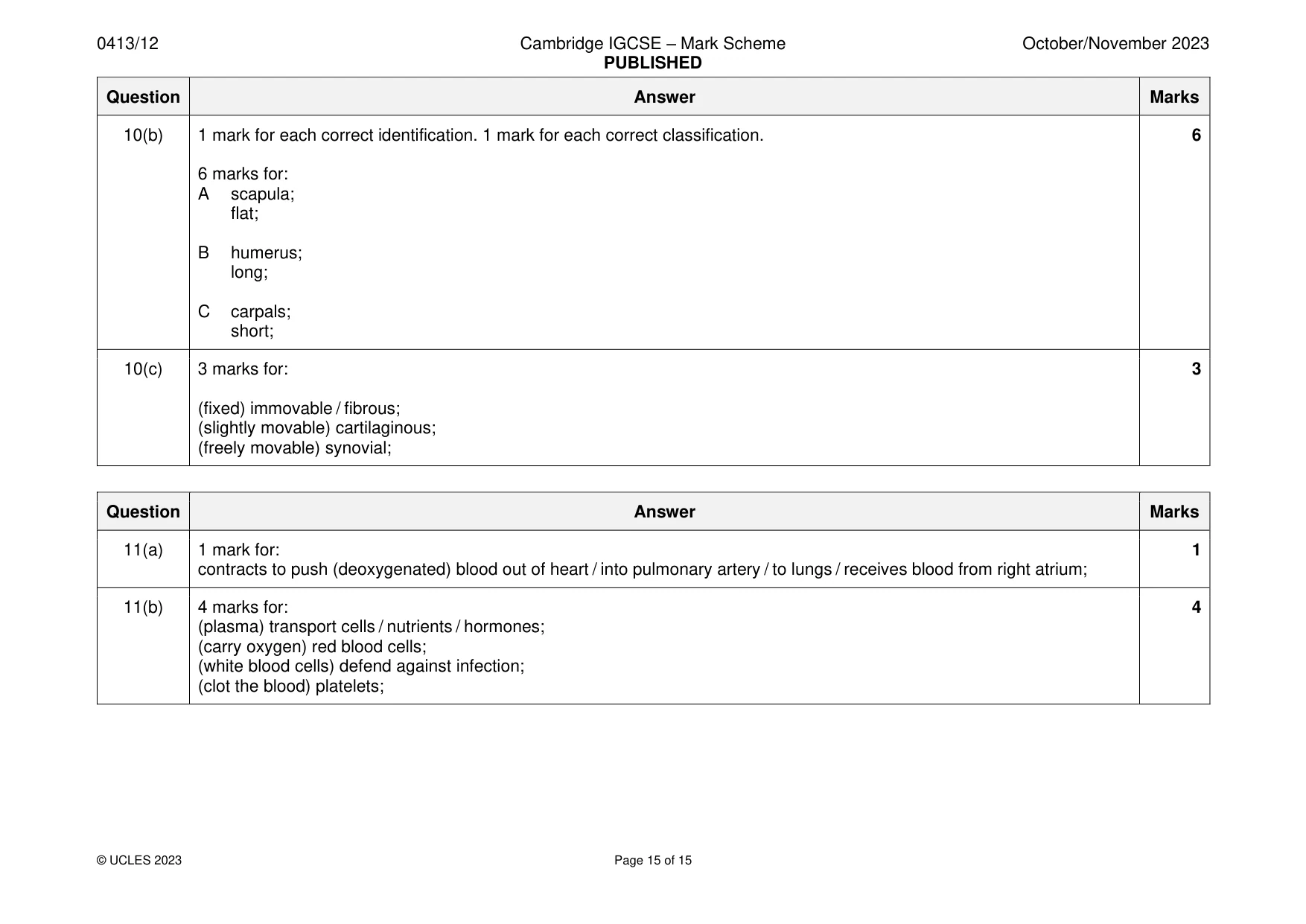 Mark scheme, page 15 of 15