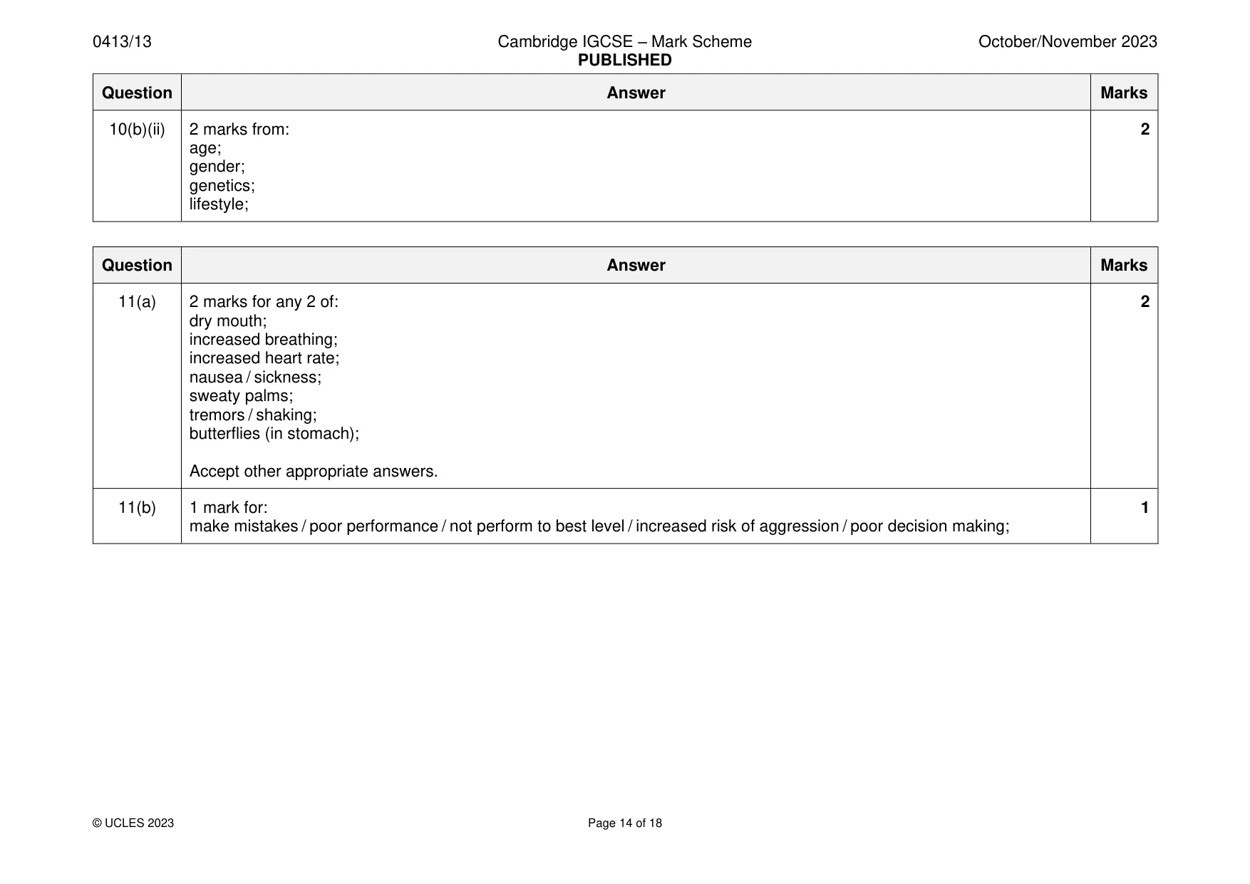 Mark scheme, page 14 of 18