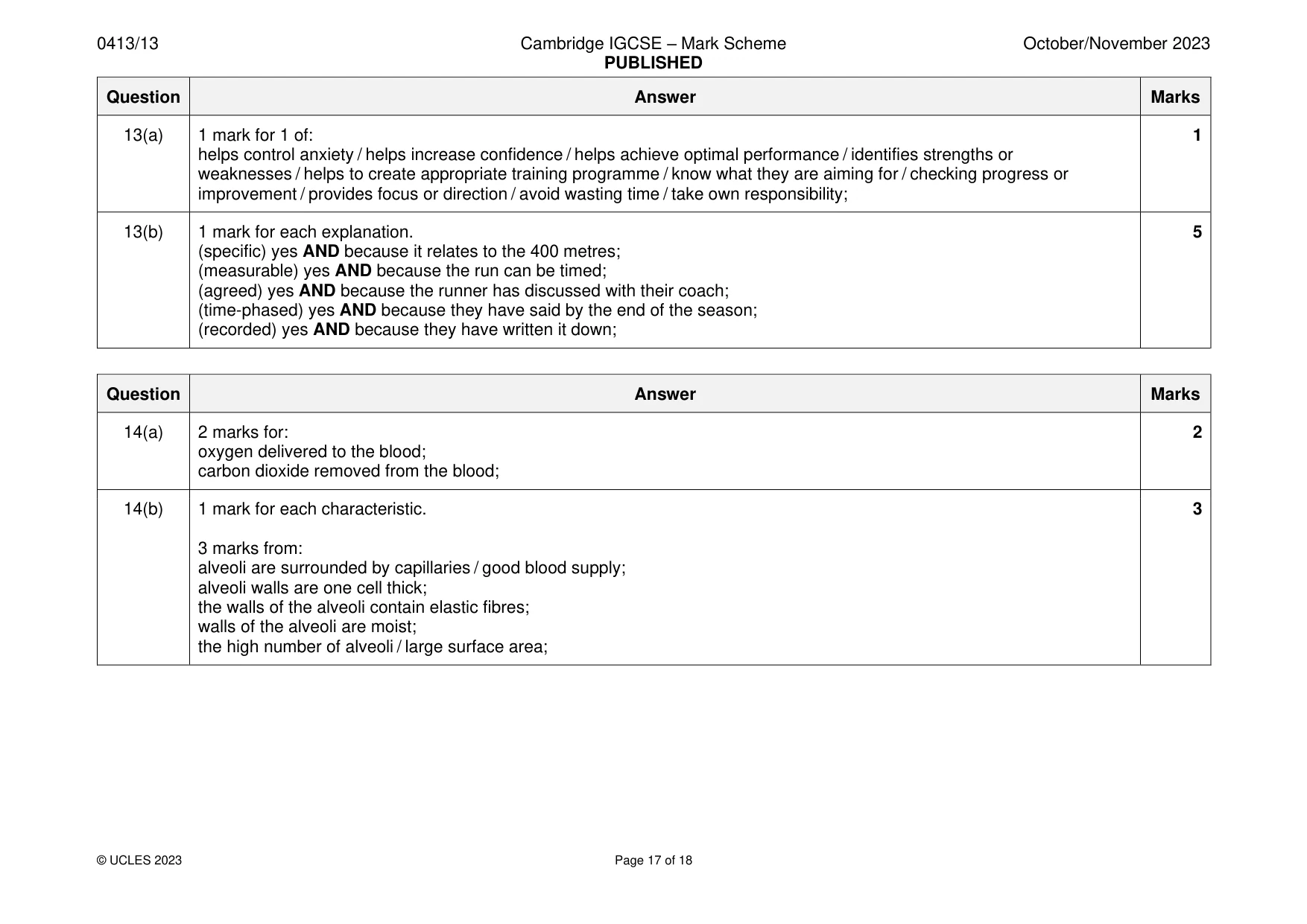 Mark scheme, page 17 of 18