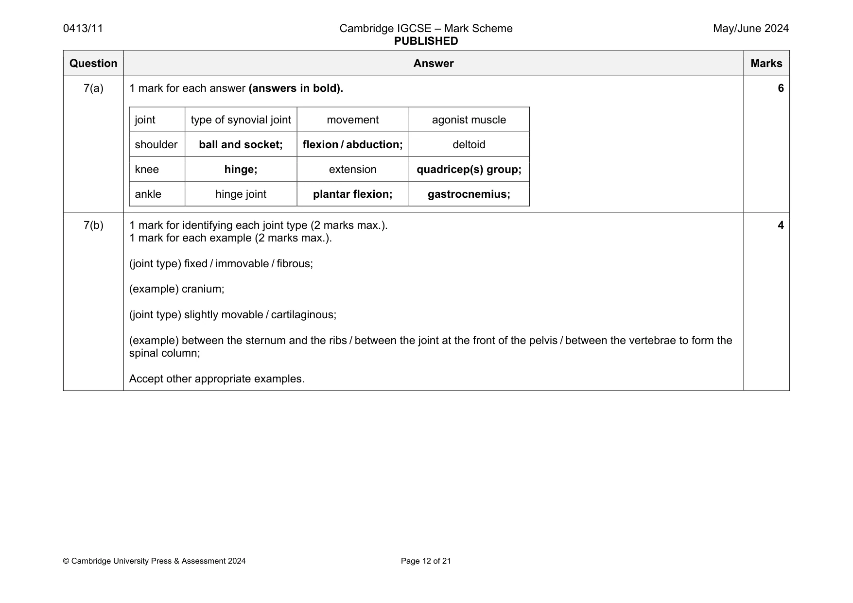Mark scheme, page 12 of 21
