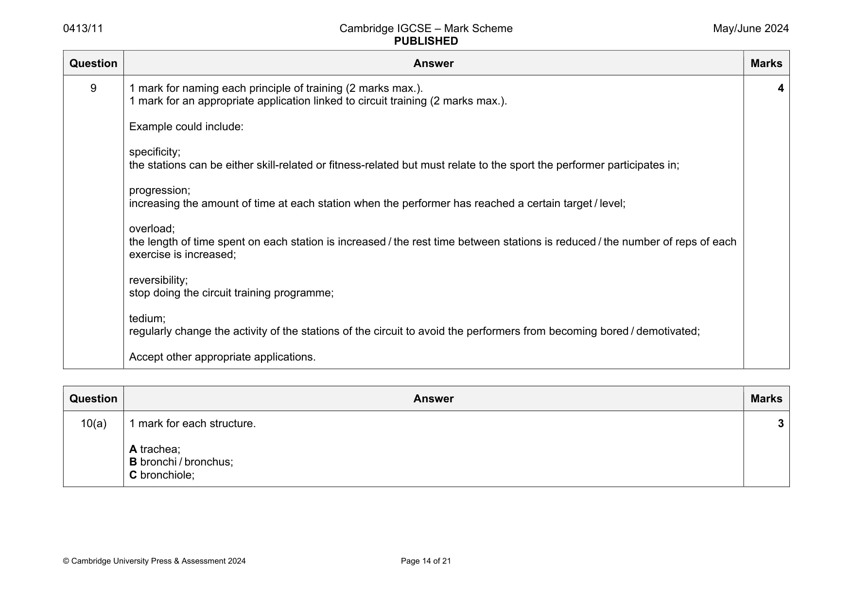 Mark scheme, page 14 of 21