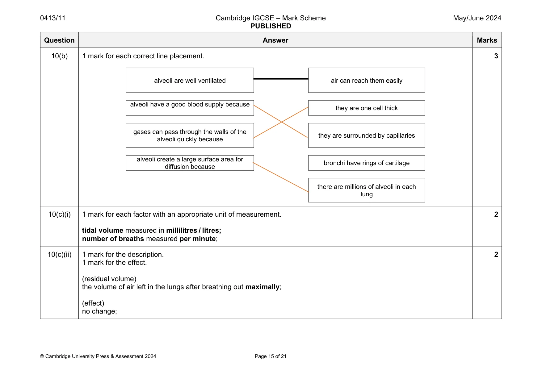 Mark scheme, page 15 of 21