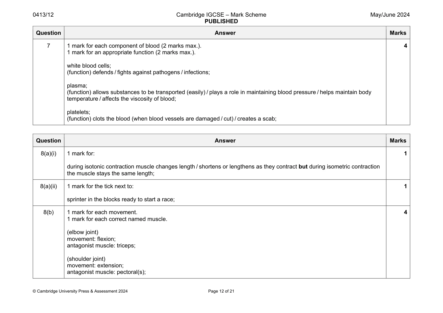 Mark scheme, page 12 of 21