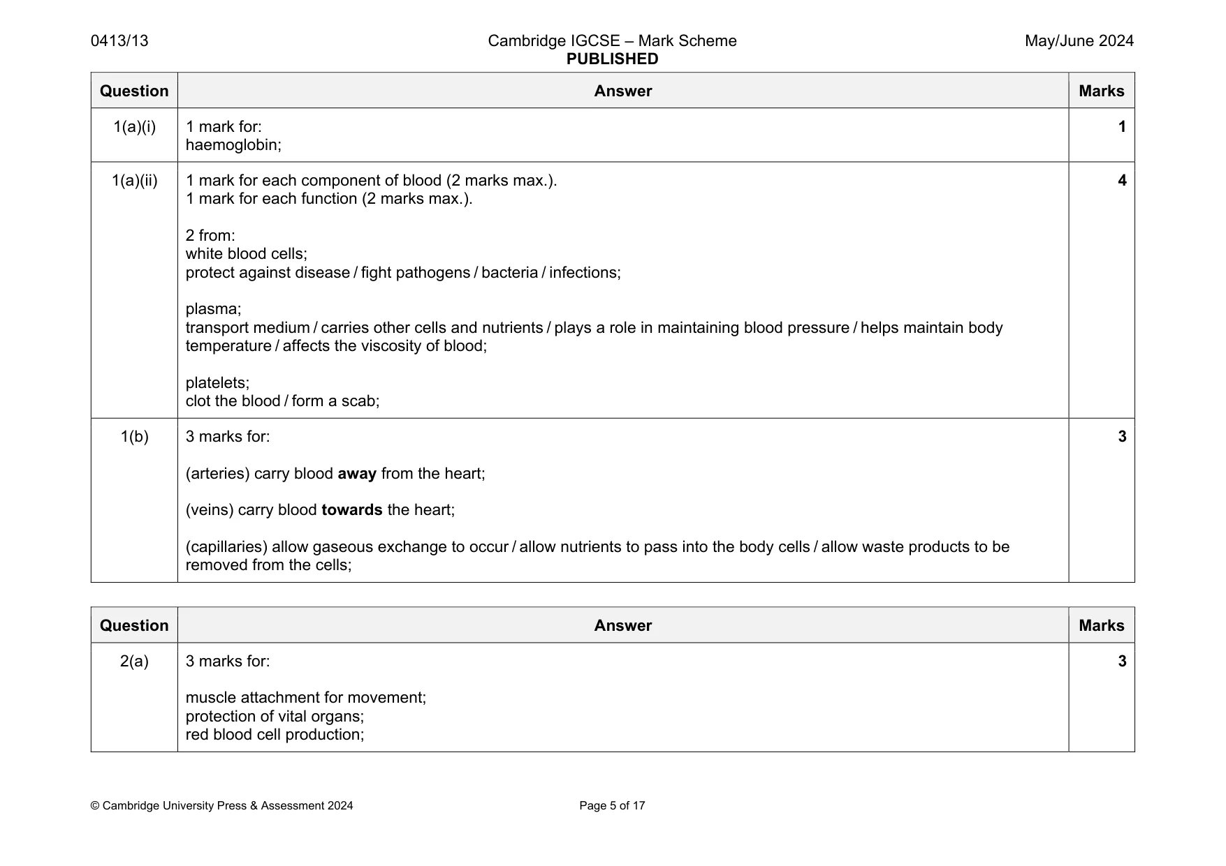 Mark scheme, page 5 of 17