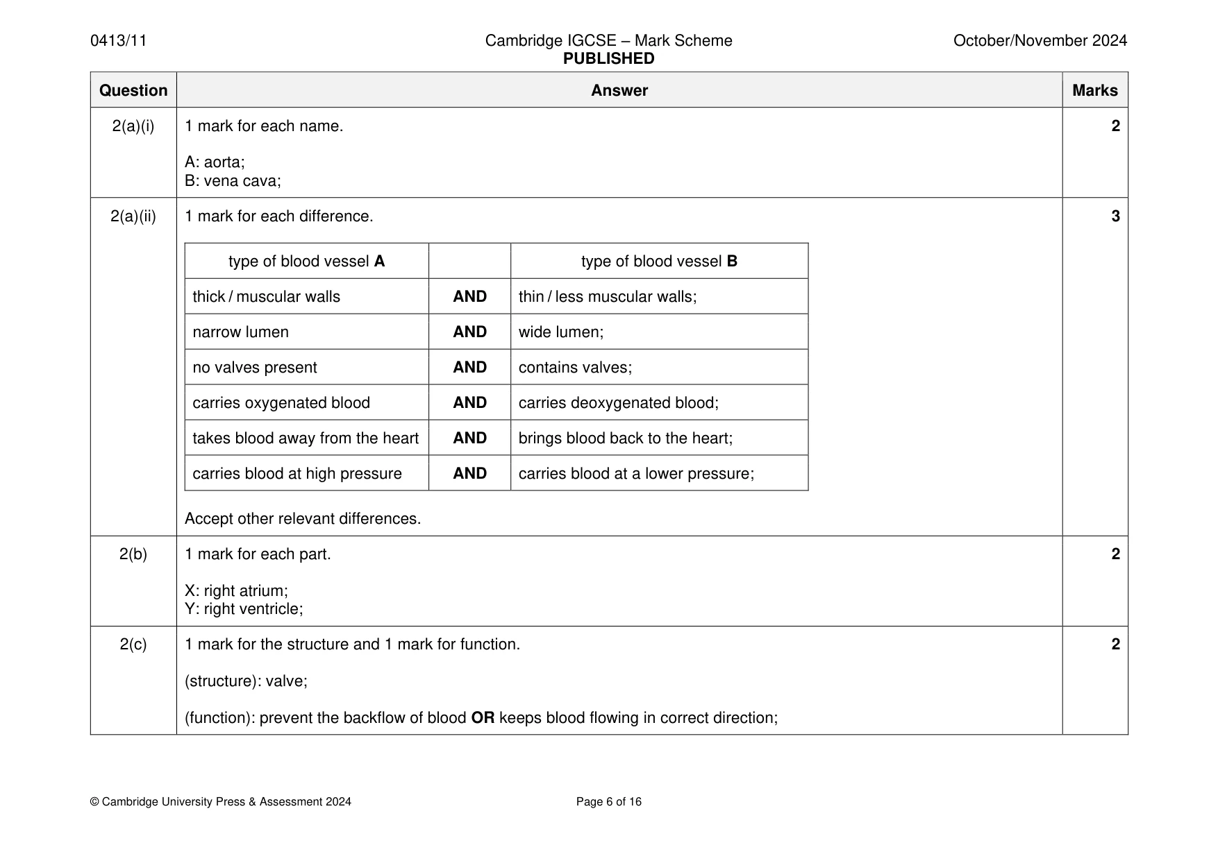 Mark scheme, page 6 of 16