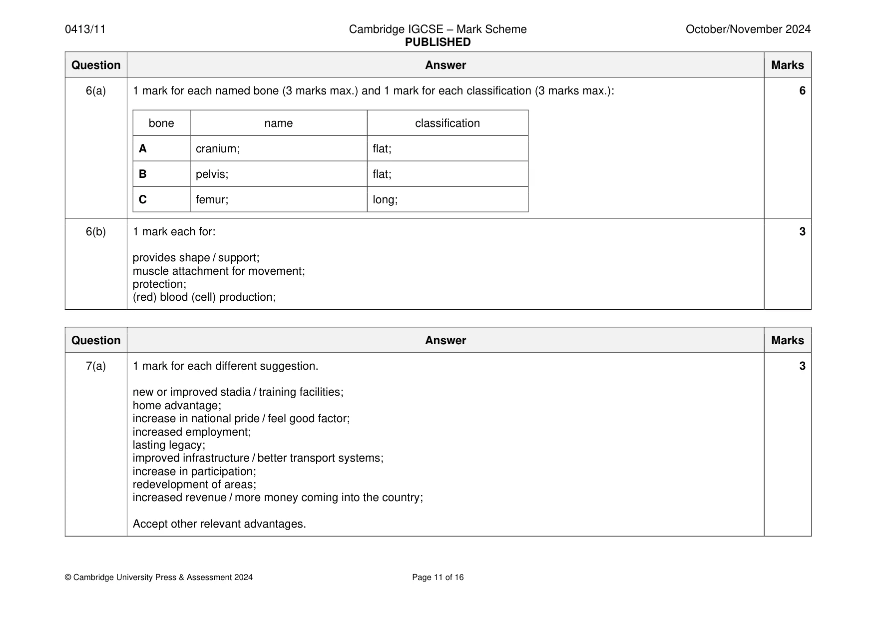 Mark scheme, page 11 of 16