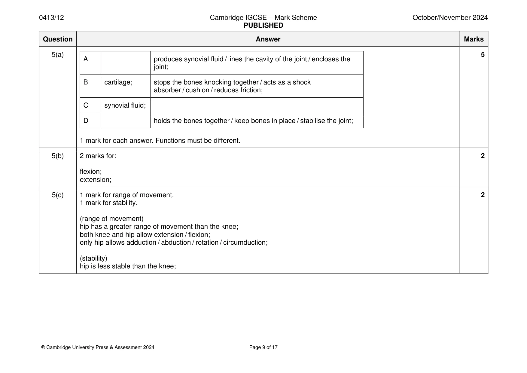Mark scheme, page 9 of 17
