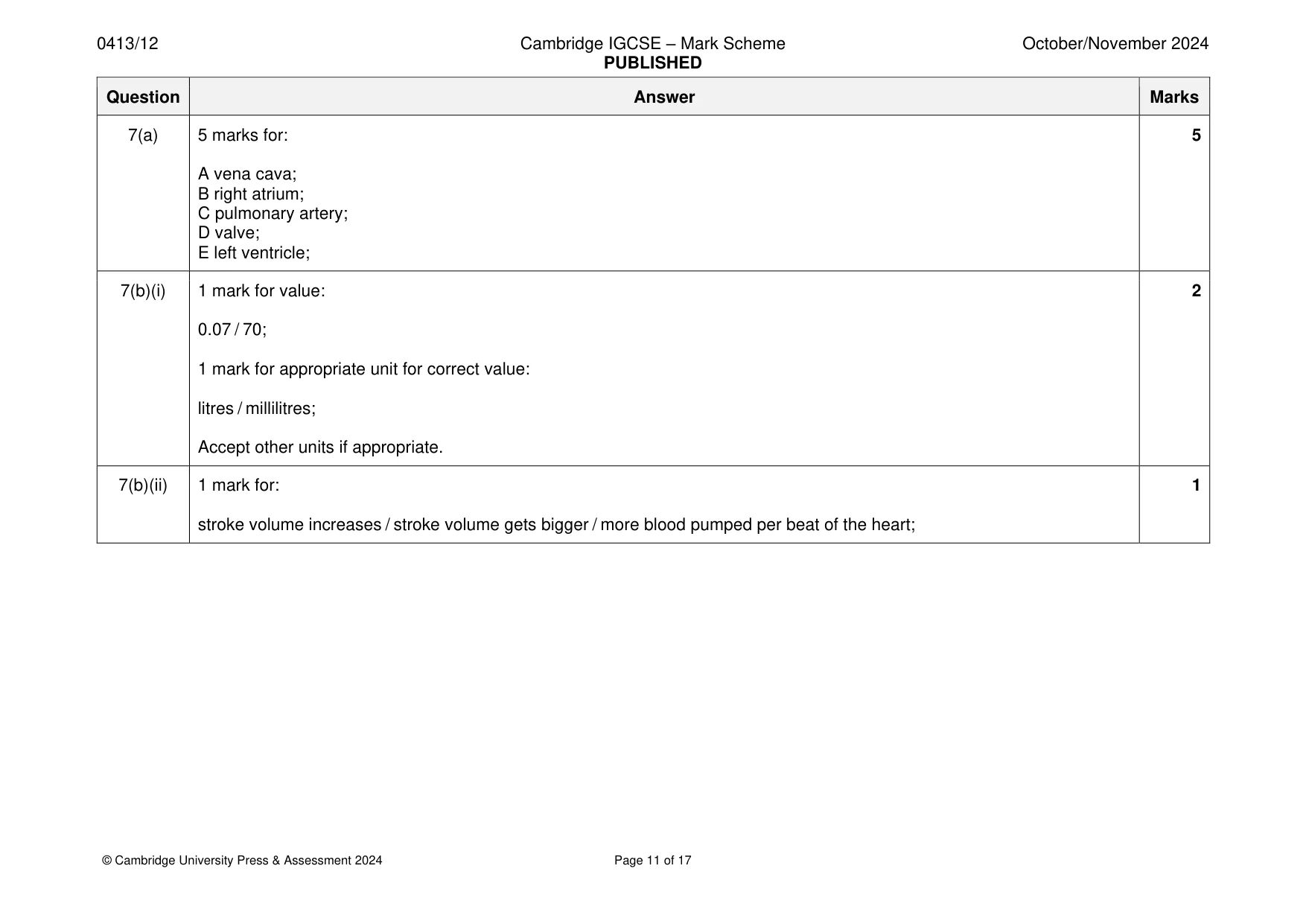 Mark scheme, page 11 of 17