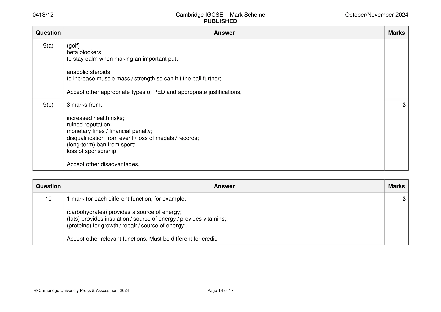 Mark scheme, page 14 of 17